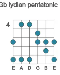 Guitar scale for Gb lydian pentatonic in position 4